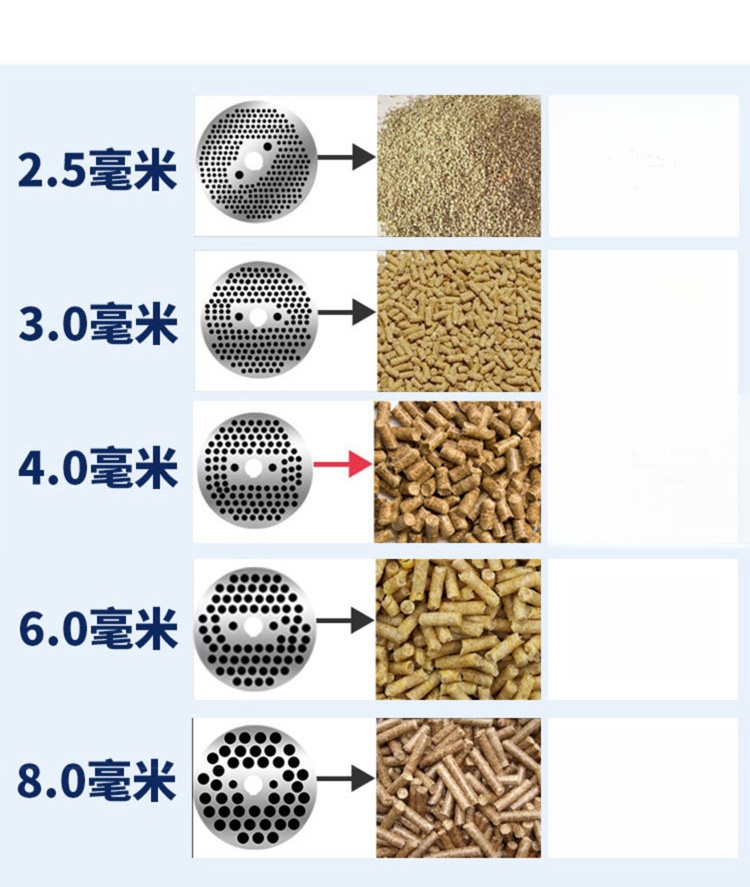 Pelletizer Machine for Animal  - Wood Pellet Making Machine ulasan dan harga